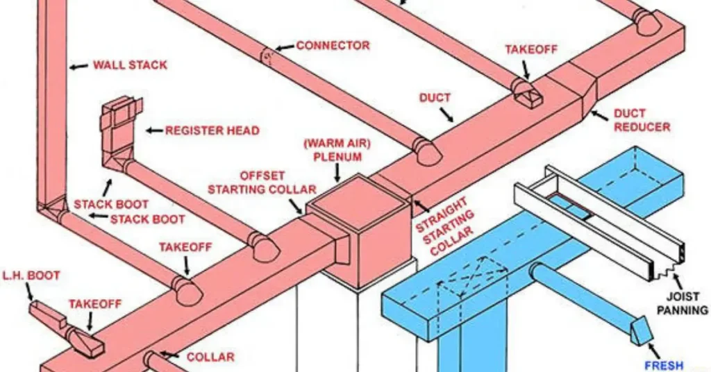 air duct design